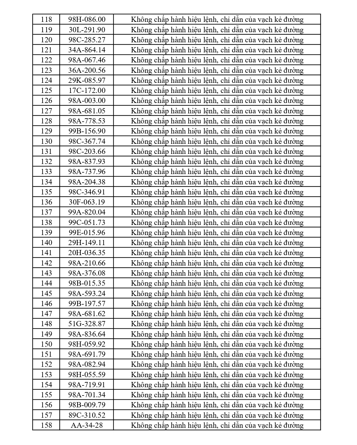 353 chủ phương tiện vi phạm mang biển số sau nhanh chóng nộp phạt nguội theo Nghị định 168- Ảnh 4.