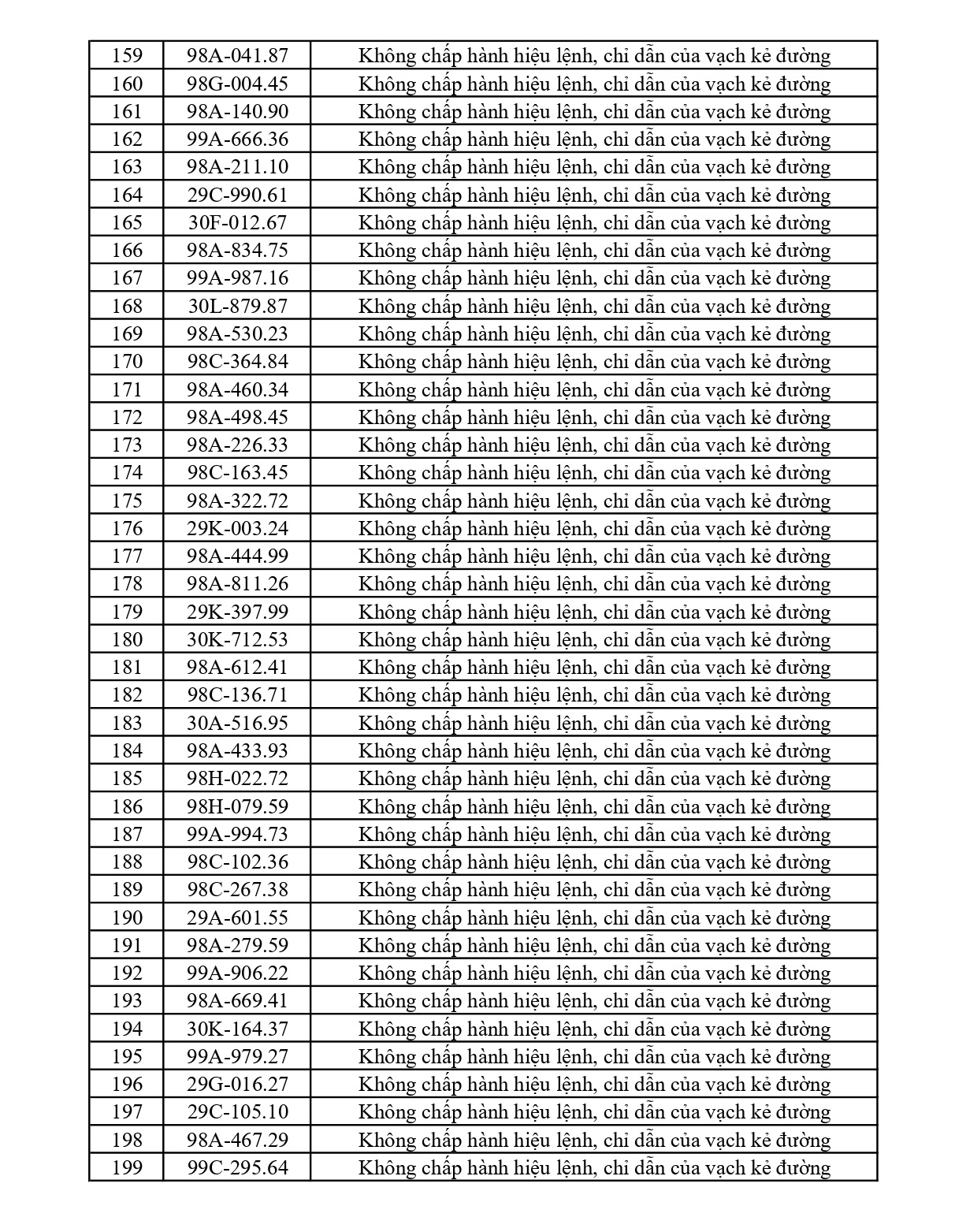 353 chủ phương tiện vi phạm mang biển số sau nhanh chóng nộp phạt nguội theo Nghị định 168- Ảnh 5.