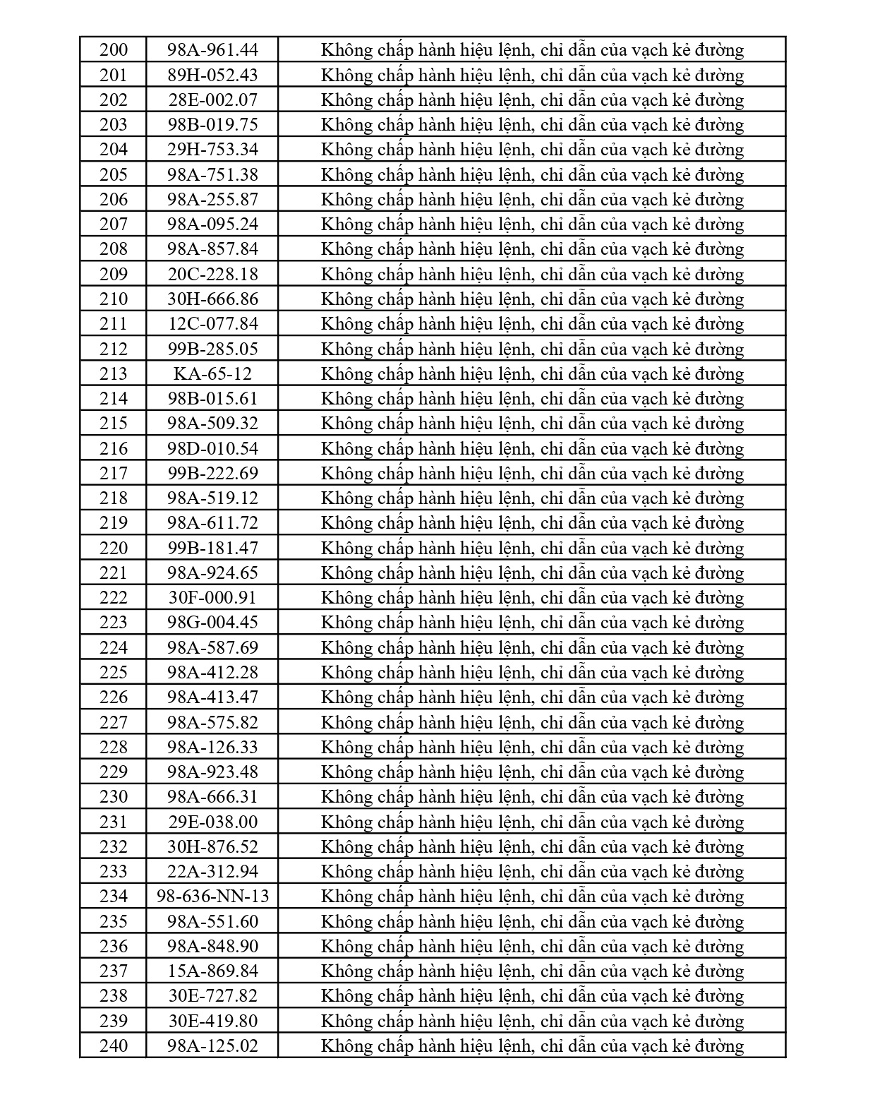 353 chủ phương tiện vi phạm mang biển số sau nhanh chóng nộp phạt nguội theo Nghị định 168- Ảnh 6.