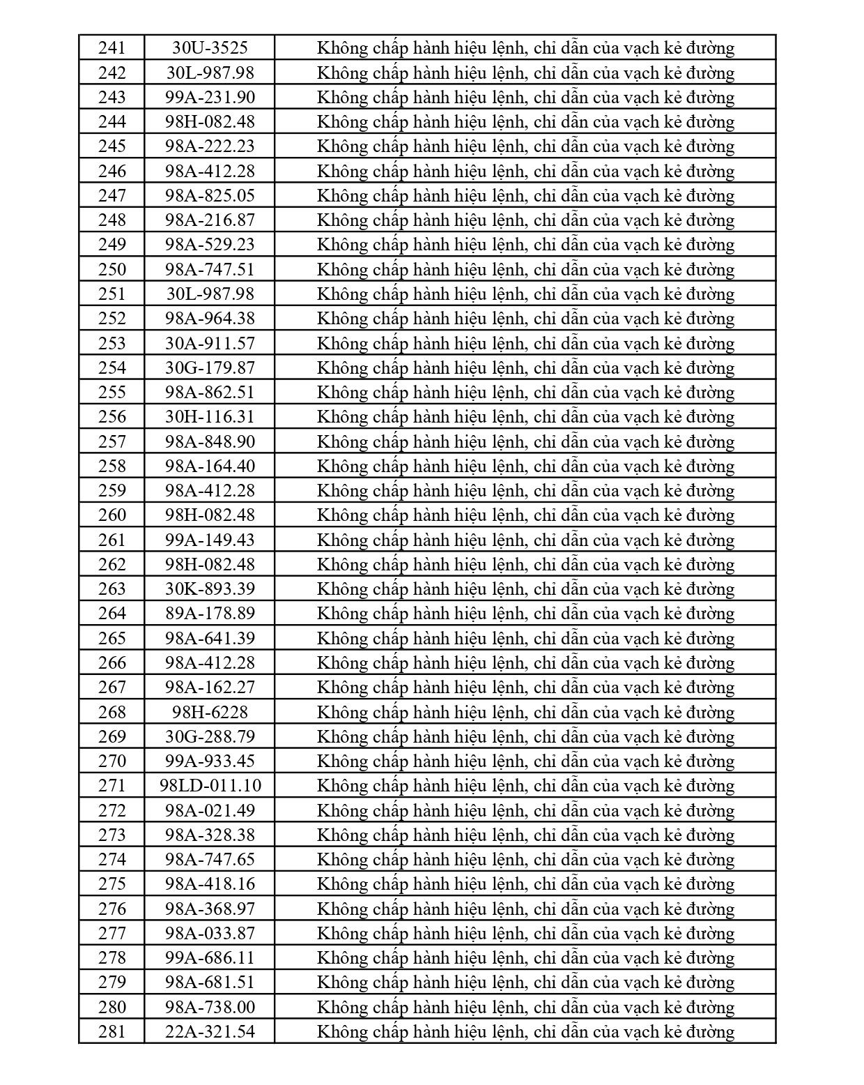 353 chủ phương tiện vi phạm mang biển số sau nhanh chóng nộp phạt nguội theo Nghị định 168- Ảnh 7.