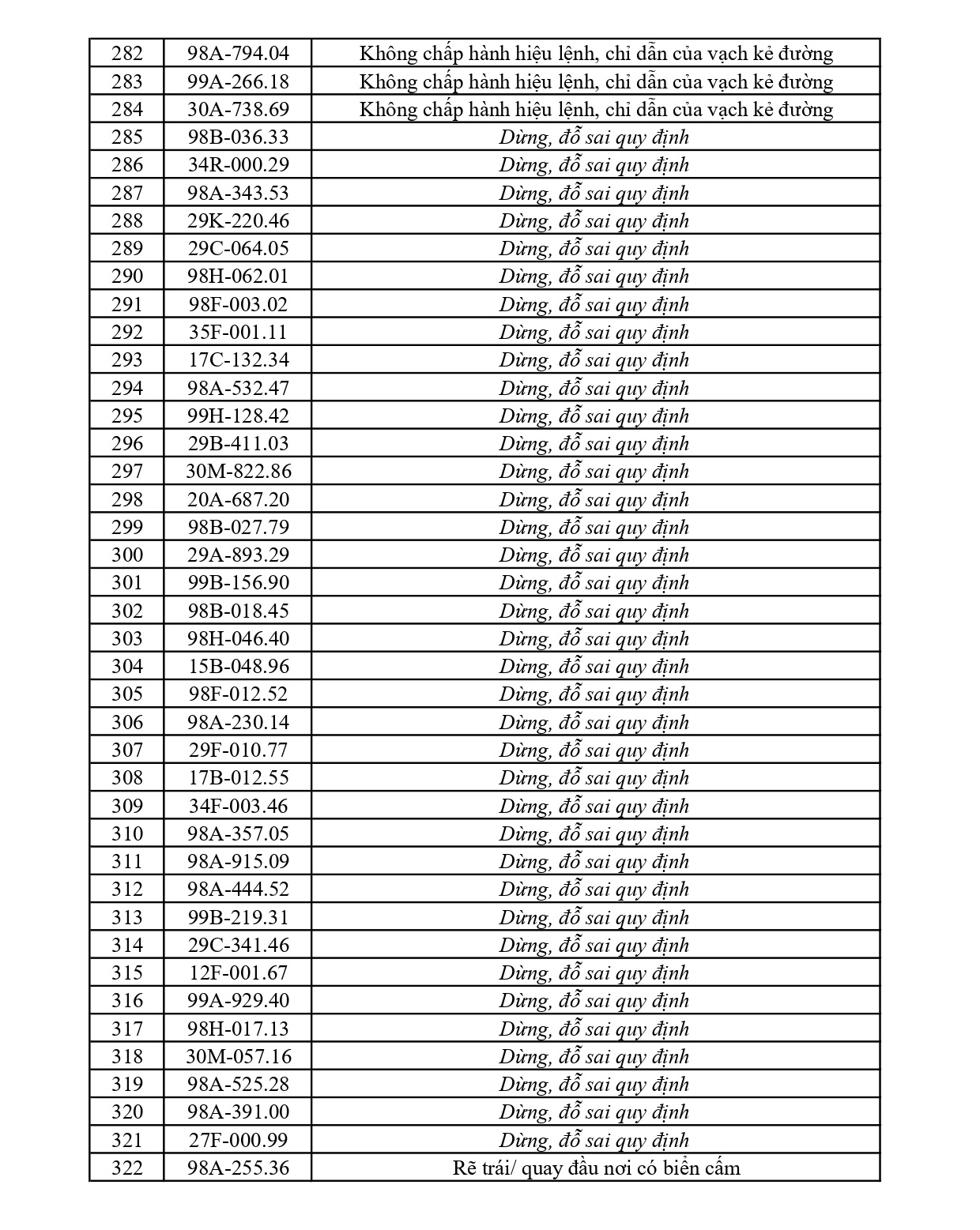 353 chủ phương tiện vi phạm mang biển số sau nhanh chóng nộp phạt nguội theo Nghị định 168- Ảnh 8.