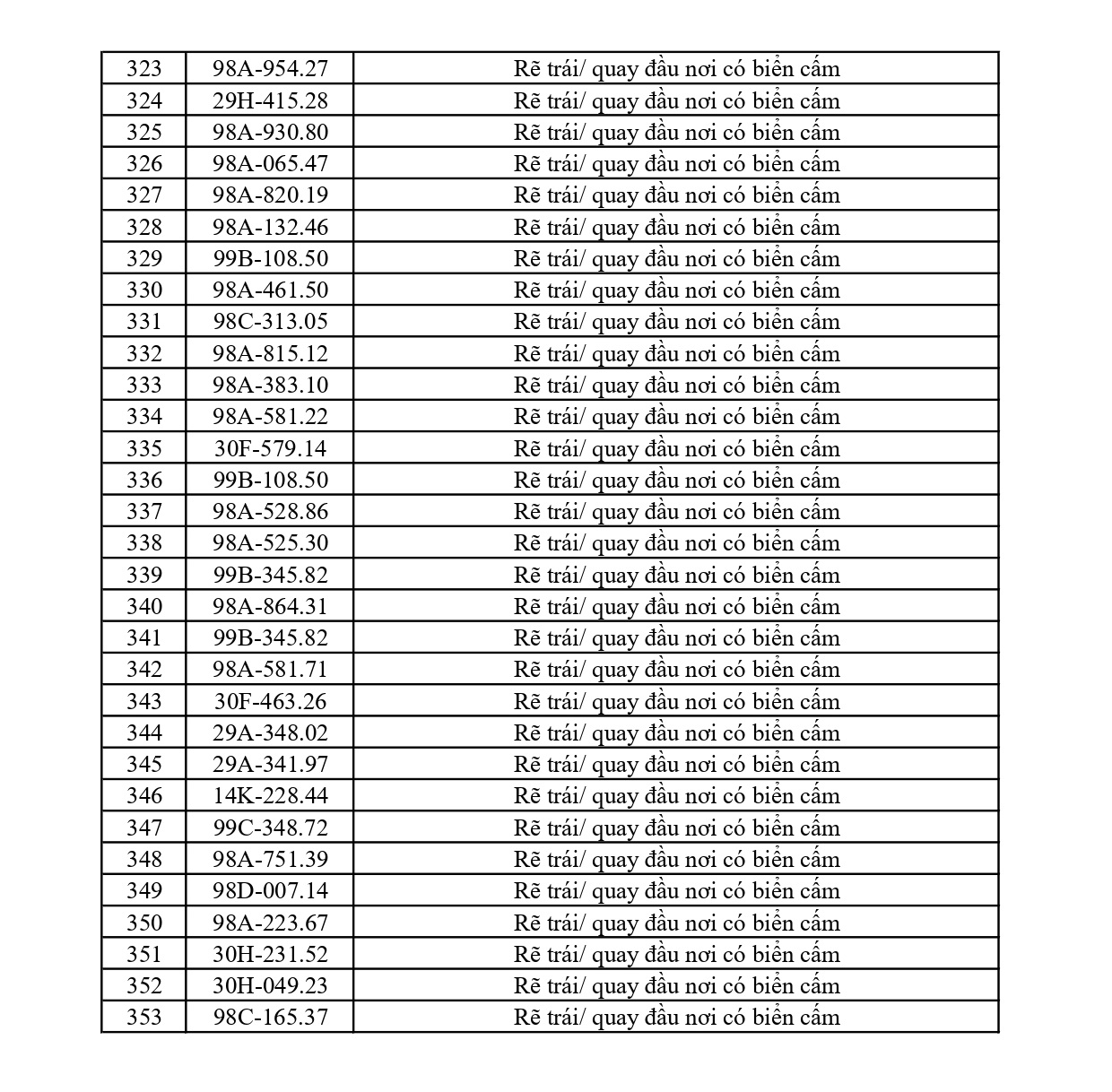 353 chủ phương tiện vi phạm mang biển số sau nhanh chóng nộp phạt nguội theo Nghị định 168- Ảnh 9.