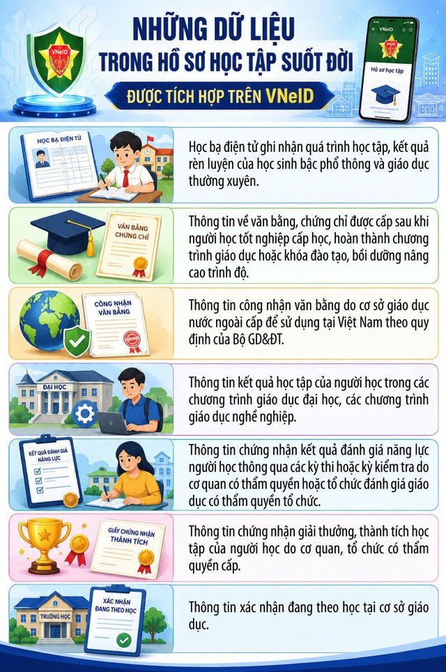 Một thay đổi quan trọng trên VNeID từ 15/5 mà người dân cần biết- Ảnh 1. Một thay đổi quan trọng trên VNeID từ 15/5 mà người dân cần biết- Ảnh 1.