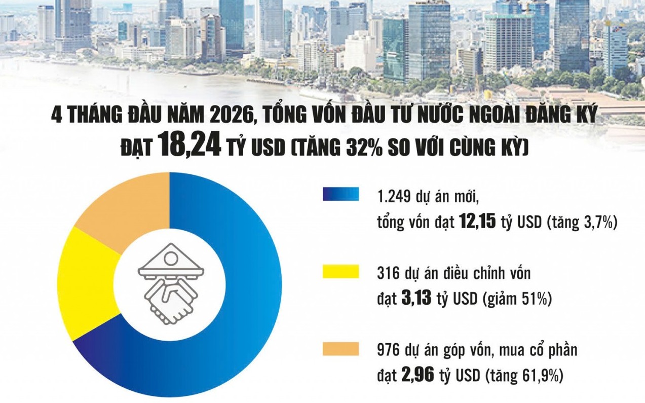 Cải cách niêm yết và cổ phần hóa tạo dư địa hút vốn quốc tế Cải cách niêm yết và cổ phần hóa tạo dư địa hút vốn quốc tế