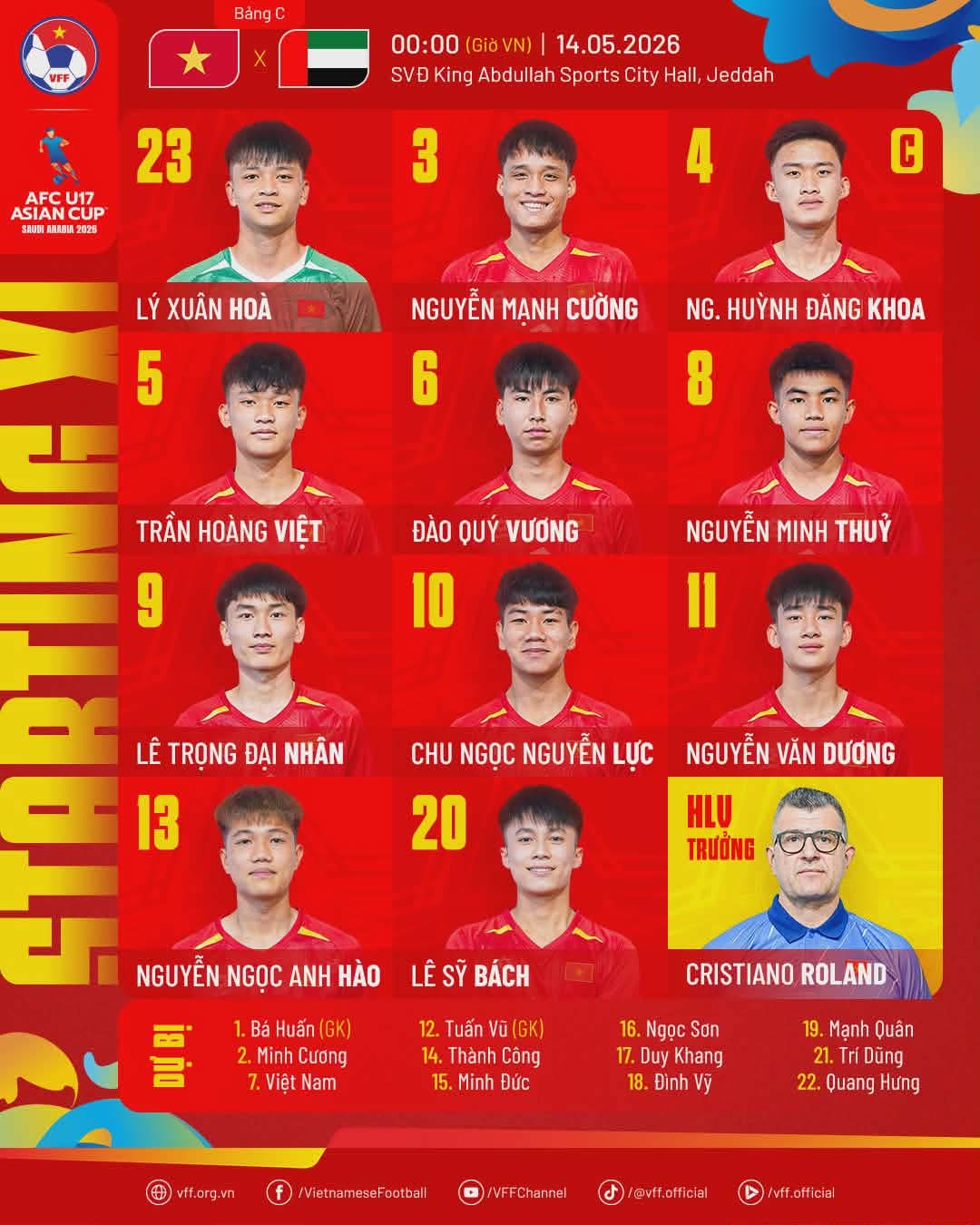 Diễn biến U17 Việt Nam đấu với UAE: Thắng là dự World Cup! - Ảnh 2.