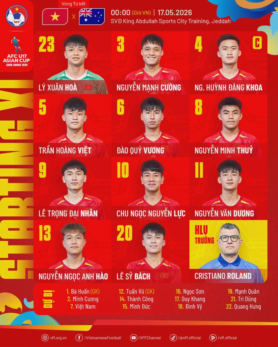 Diễn biến 0h00 đêm nay, U17 Việt Nam đấu U17 Australia: Thắng là tạo lịch sử - Ảnh 1.