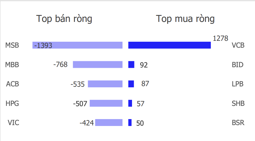 Chứng khoán tuần mới: Áp lực điều chỉnh còn nối tiếp?