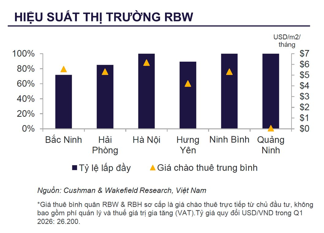 Thị trường logistics Việt Nam bùng nổ: Bất động sản công nghiệp 