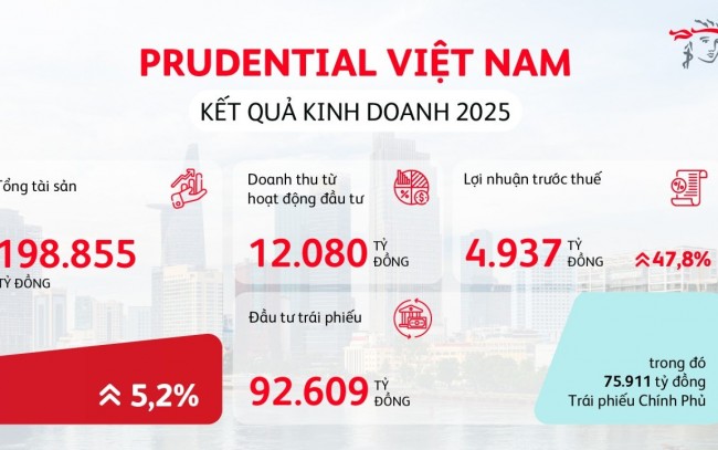 Chi trả quyền lợi bảo hiểm: Thước đo thật sự của niềm tin trong ngành bảo hiểm nhân thọ