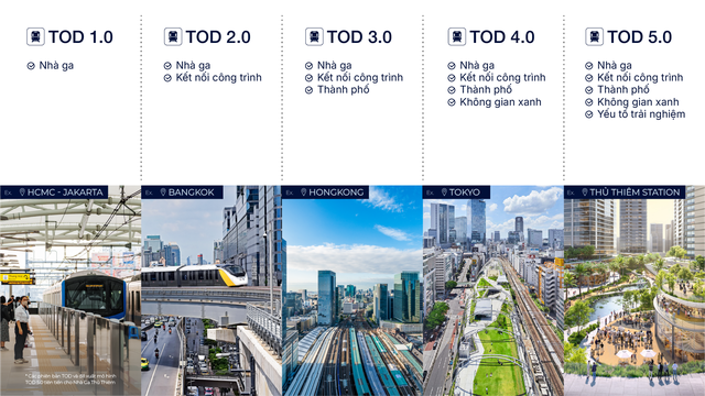 Ga Thủ Thiêm: Cú hích hạ tầng cho chu kỳ phát triển mới của TP.HCM - Ảnh 3.