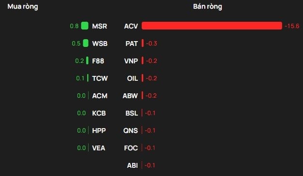Khối ngoại bán ròng hơn 3.200 tỷ đồng phiên 22/5- Ảnh 3.