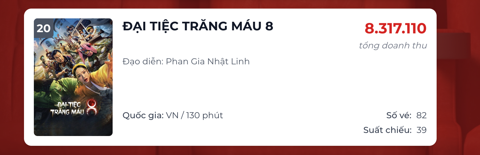 Cục Điện ảnh phản hồi về việc bộ phim có Miu Lê có tiếp tục được chiếu hay không- Ảnh 3.