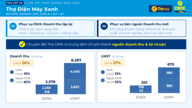 Tham vọng của Điện Máy Xanh: Quy chuẩn hóa ngành Tham vọng của Điện Máy Xanh: Quy chuẩn hóa ngành