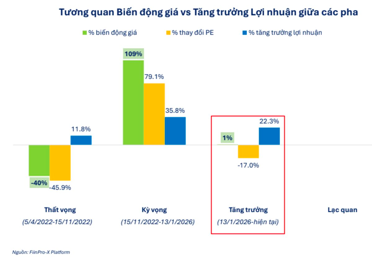 Chuyên gia FiinGroup chỉ tên 15 cổ phiếu có cơ hội tái định giá nhờ 