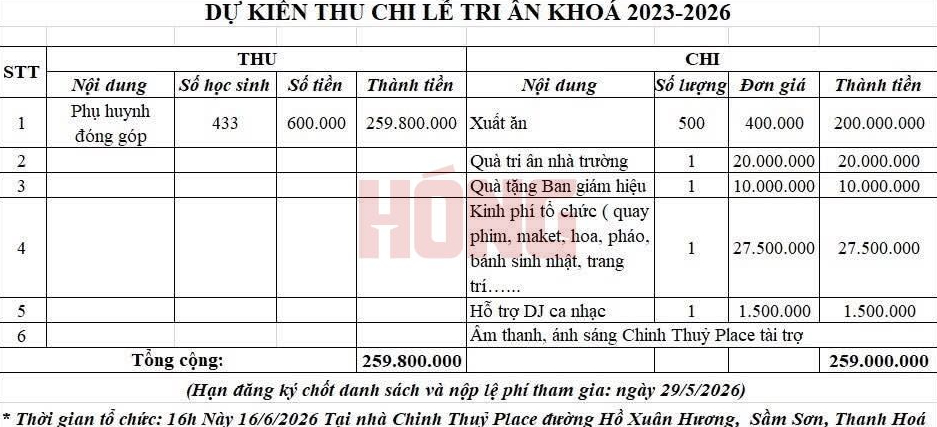 Xôn xao bảng dự kiến thu chi lễ trưởng thành của học sinh khối 12 tại một trường THPT: Tổng gần 260 triệu đồng!- Ảnh 1.