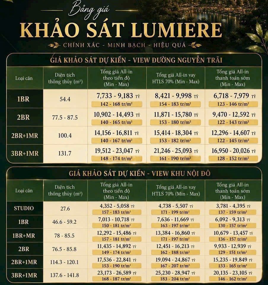 Từng gây xôn xao với mức giá 