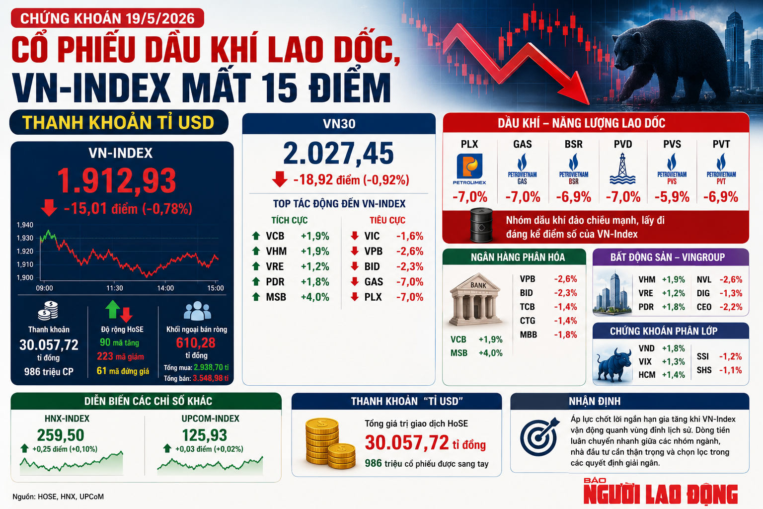 Nhà đầu tư cá nhân đu đỉnh khi cổ phiếu dầu khí giảm mạnh ngày 19 - 5 - Ảnh 3.