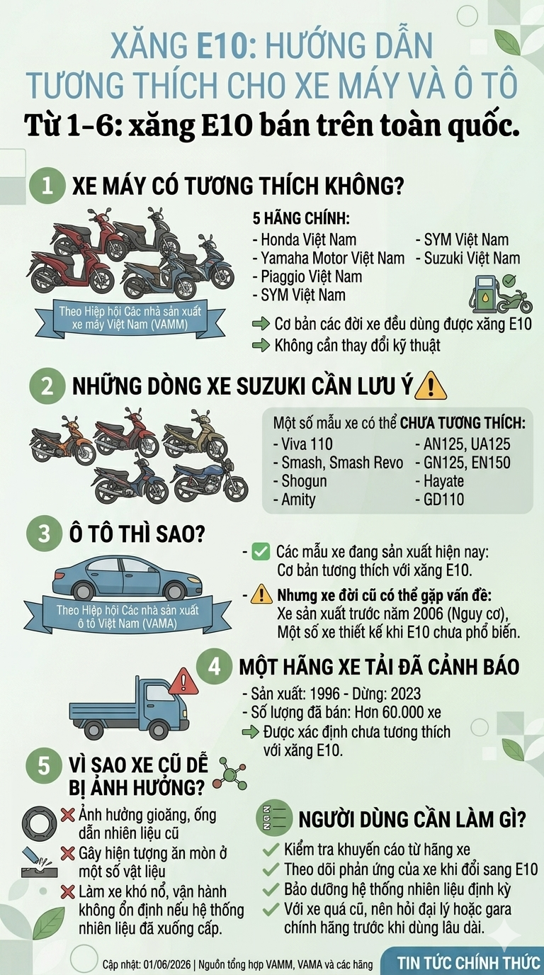 Xe máy, ô tô nào cần lưu ý khi sử dụng xăng E10?- Ảnh 1.