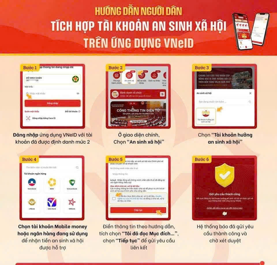 Thông tin người dân cần nhanh chóng tích hợp vào VNeID - Ảnh 2.