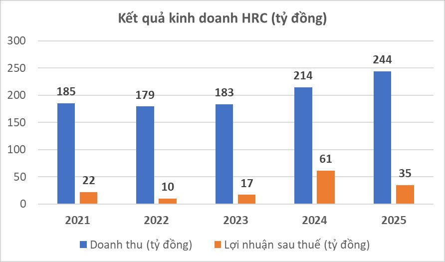 Một cổ phiếu nghìn tỷ trên HoSE bốc đầu kịch trần 8 phiên liên tiếp, chuyện gì đang diễn ra?- Ảnh 2.