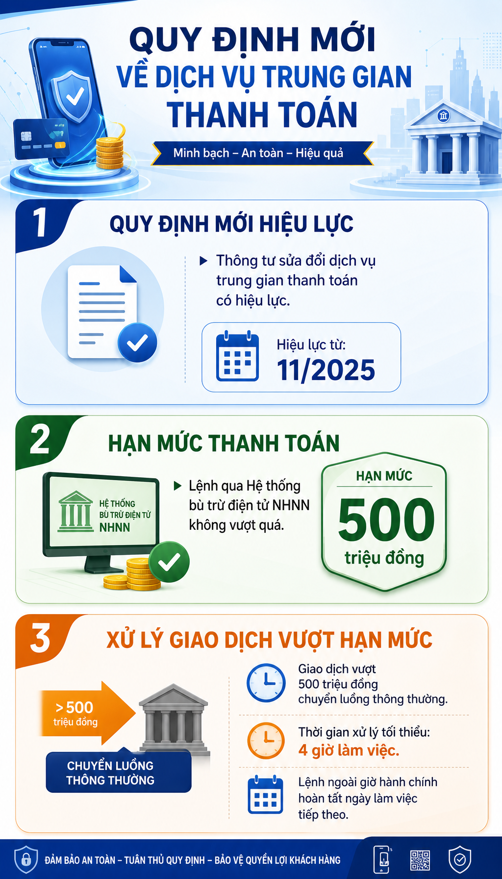 Thay đổi rất lớn với giao dịch chuyển khoản ngân hàng, tất cả người dân chú ý- Ảnh 2.