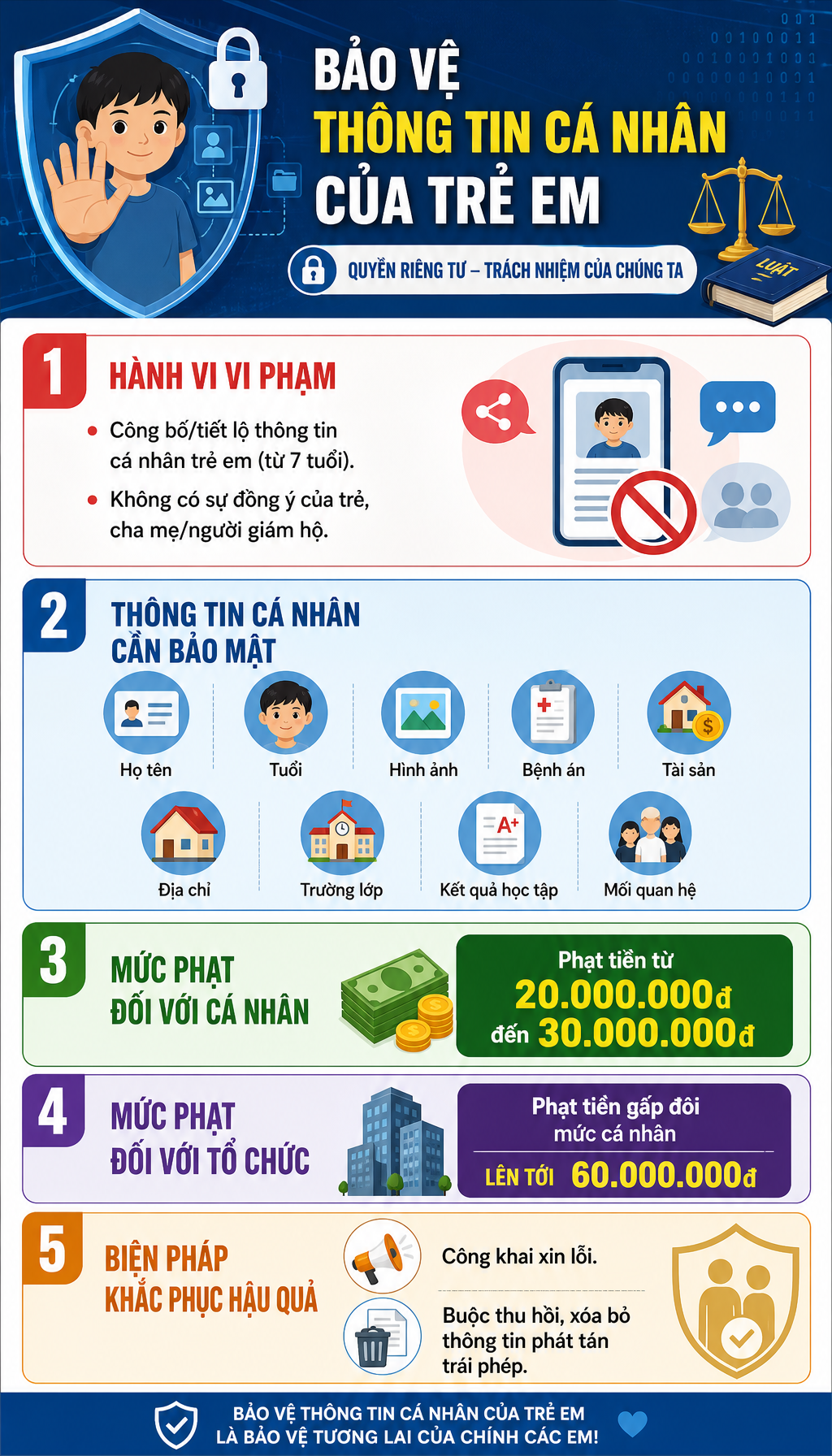 Tất cả các bậc phụ huynh toàn quốc chú ý quy định phạt tới 30 triệu đồng từ 16/5 - Ảnh 1.