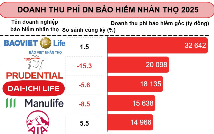 Thị trường bảo hiểm nhân thọ 
