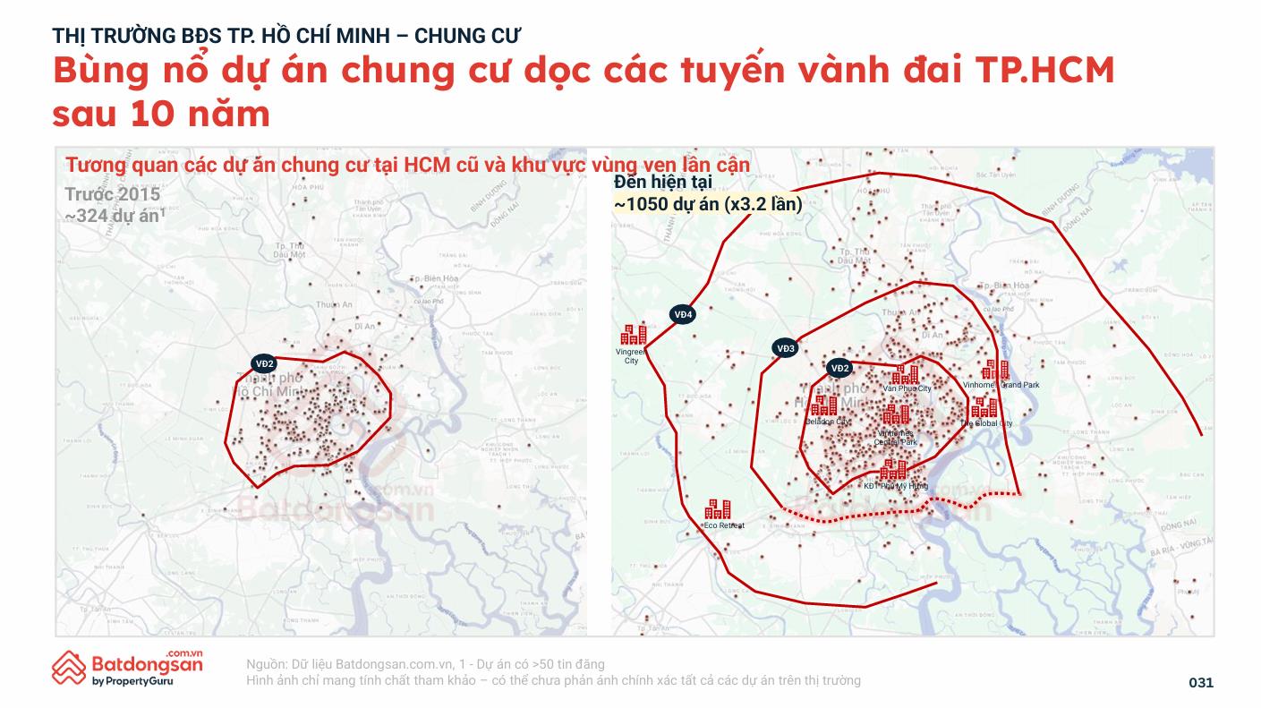 Vành đai đẩy giá đất vùng ven tăng 3 - 4 lần, đâu là điểm đến kế tiếp? - Ảnh 1. Vành đai đẩy giá đất vùng ven tăng 3 - 4 lần, đâu là điểm đến kế tiếp? - Ảnh 1.