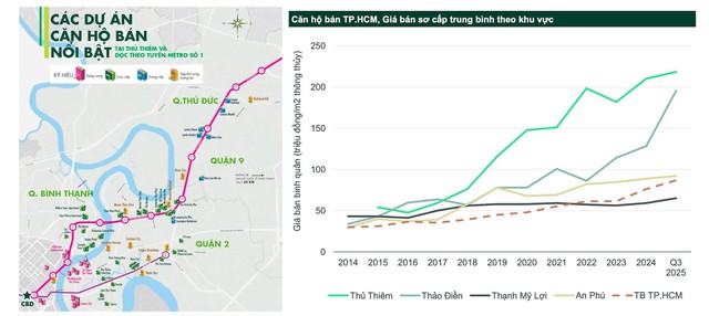 10 năm nhìn lại từ Metro số 1 TPHCM và vòng lặp mới tại khu Đông Bắc TP.HCM - Ảnh 1.