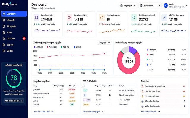 Truy cập tăng cao mùa mở bán, website BĐS vẫn sẵn sàng đón khách với CDN – S3 – Cloud- Ảnh 1.