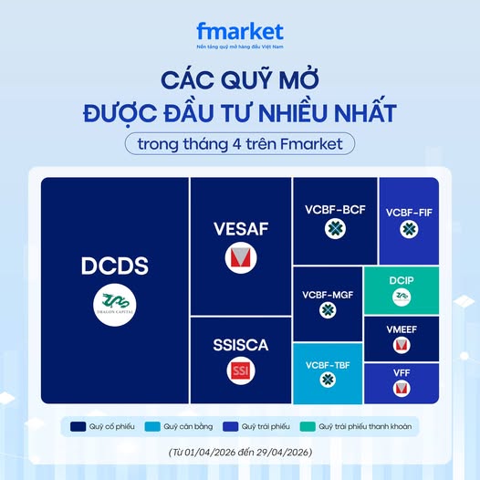 Bí quyết dẫn đầu thị trường của quỹ mở có hiệu suất ba năm cao nhất - Ảnh 2.