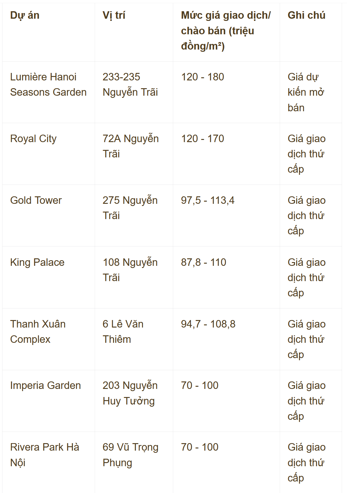 Từng gây xôn xao với mức giá 