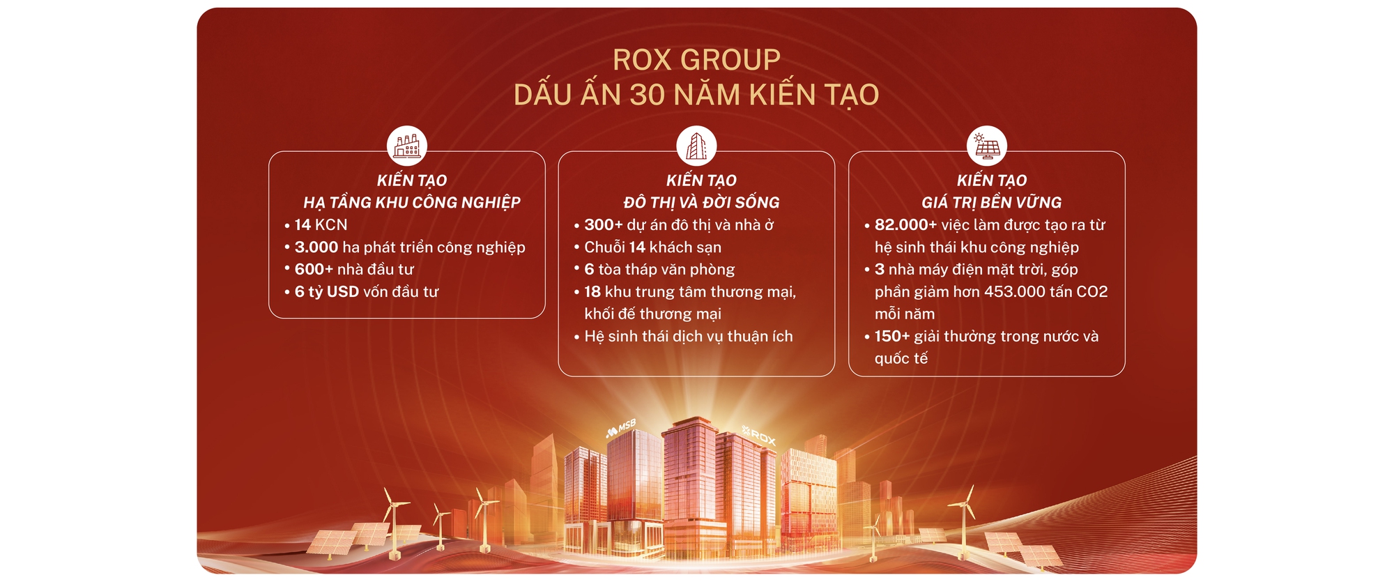 ROX Group - 3 thập kỷ tiên phong đánh thức những dòng chảy phát triển - Ảnh 4. ROX Group - 3 thập kỷ tiên phong đánh thức những dòng chảy phát triển - Ảnh 4.