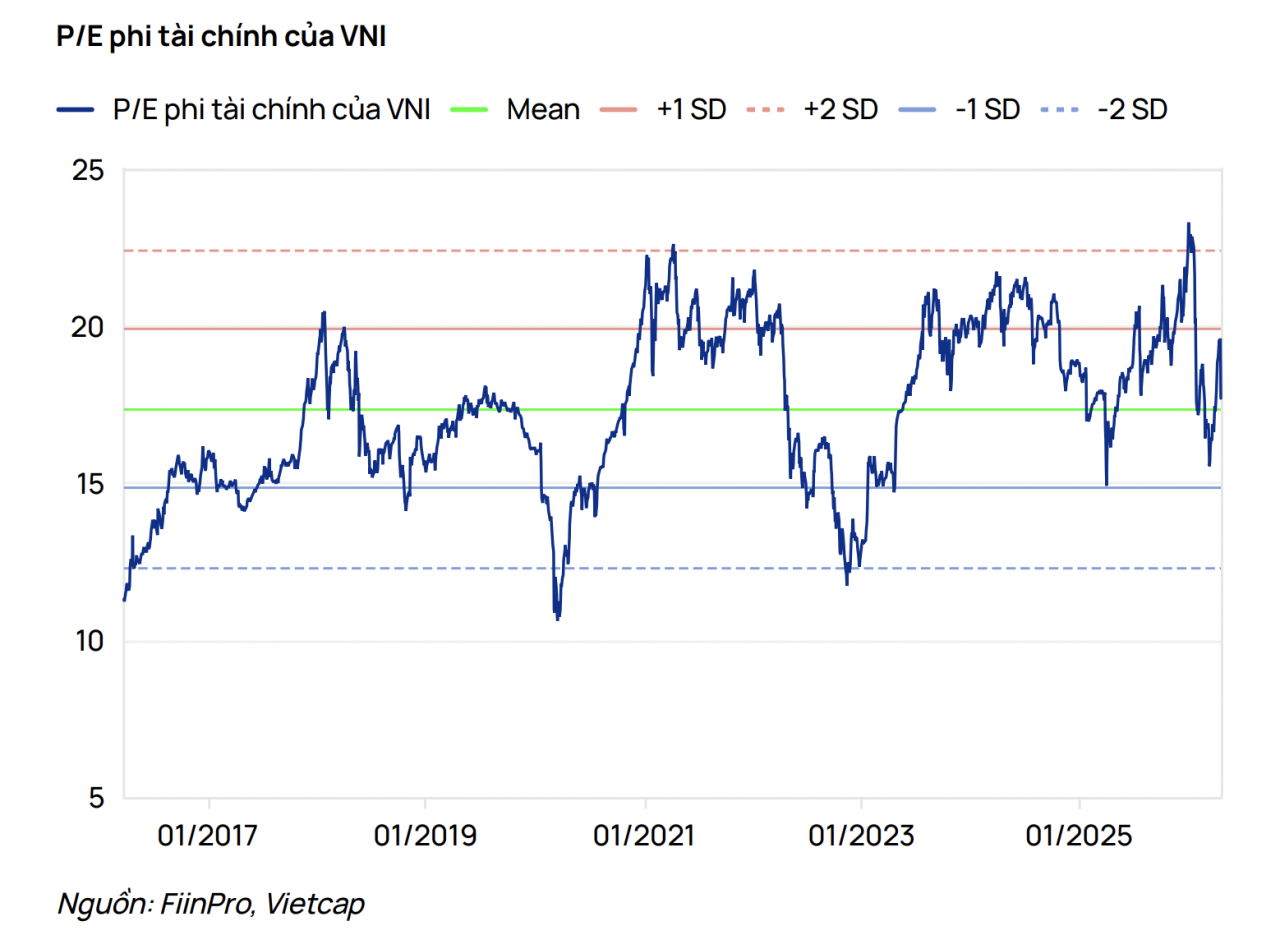 VN-Index đứng trước cơ hội vượt vùng đỉnh 1.920 điểm trong tháng 5? VN-Index đứng trước cơ hội vượt vùng đỉnh 1.920 điểm trong tháng 5?