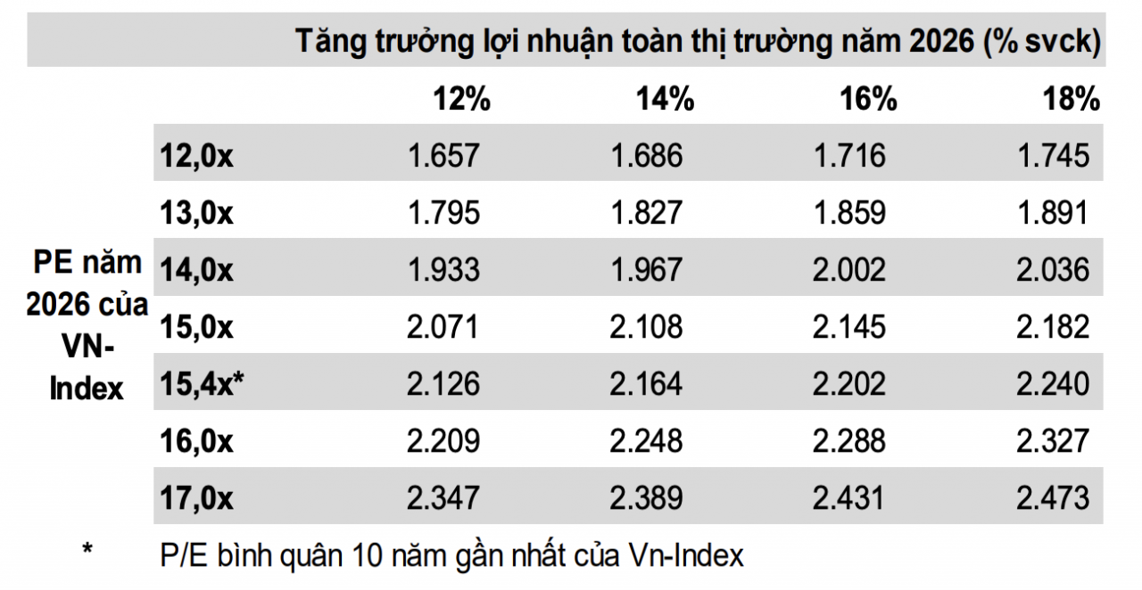 Đà tăng lợi nhuận doanh nghiệp tiếp tục củng cố nền tảng cho thị trường chứng khoán Đà tăng lợi nhuận doanh nghiệp tiếp tục củng cố nền tảng cho thị trường chứng khoán