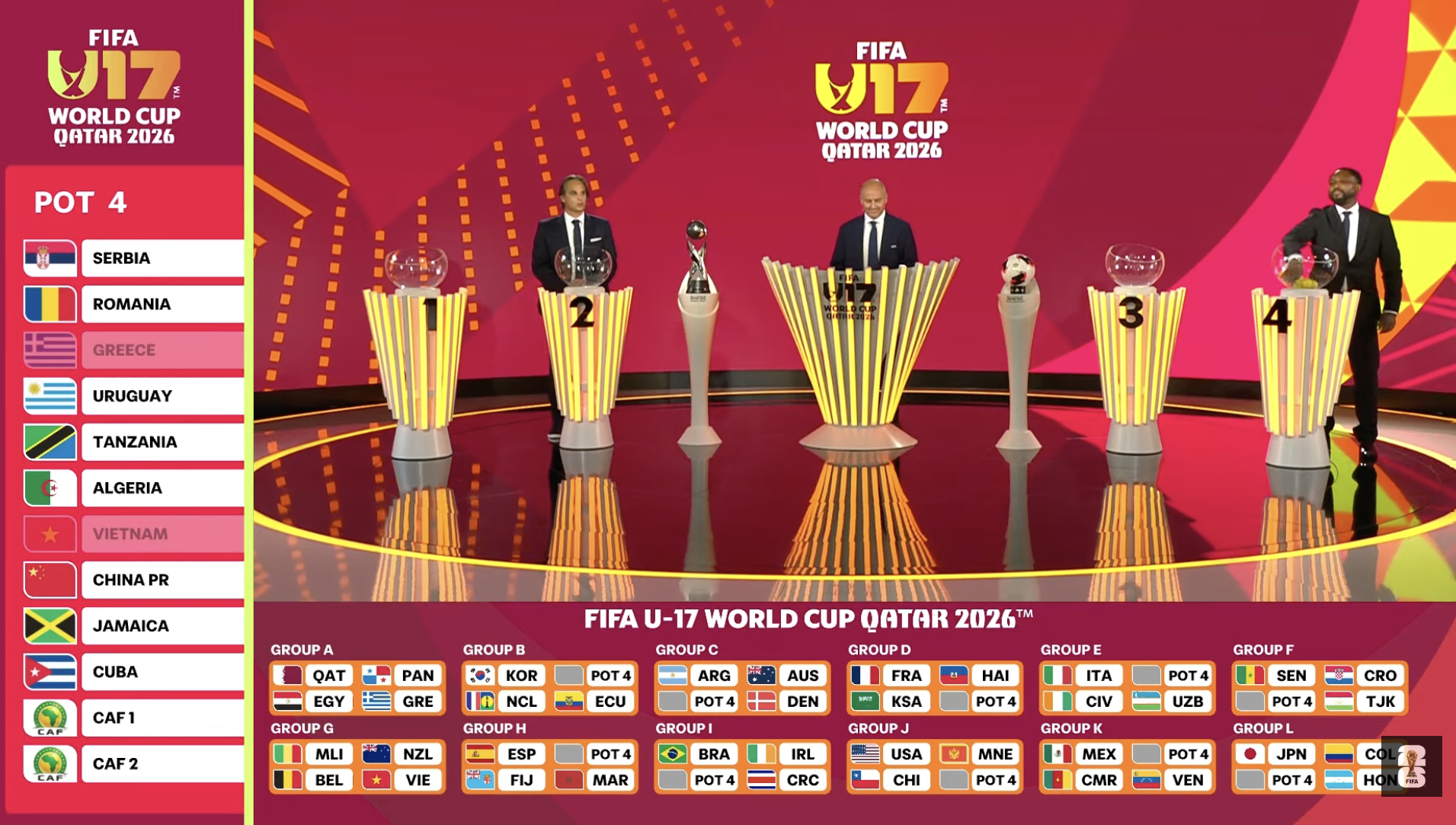 Kết quả bốc thăm World Cup 2026: U17 Việt Nam cùng bảng với Bỉ - Ảnh 1.