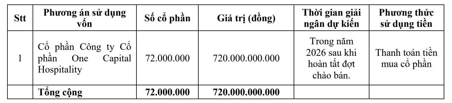 ĐHĐCĐ Ocean Group 2026: Sẽ khởi công dự án tại số 10 Trấn Vũ vào nửa cuối năm 2026, thông qua kế hoạch tăng vốn công ty con OCH- Ảnh 2.