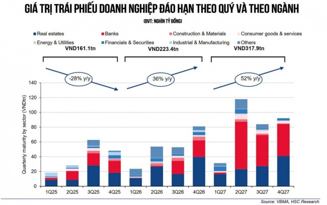 Minh bạch trở thành trọng tâm của thị trường trái phiếu