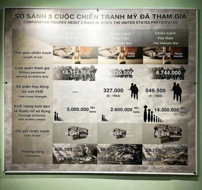 Tour-de-bảo tàng - Đi qua những ký ức Sài Gòn  - Ảnh 11.