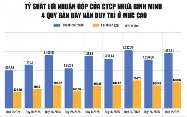 Cạn kho giá thấp, doanh nghiệp sản xuất 