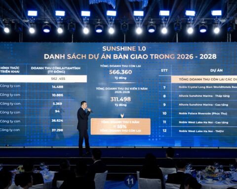 Chuyển sàn sang HoSE, chủ tịch Sunshine Group khẳng định với cổ đông “không gọi vốn bằng mọi giá, chỉ mở cho các quỹ khi đảm bảo lợi ích và an toàn vốn cao nhất”