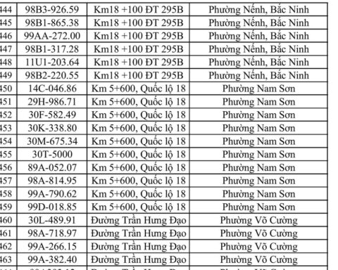 CSGT yêu cầu 831 chủ phương tiện sau đây khẩn trương nộp phạt nguội theo Nghị định 168