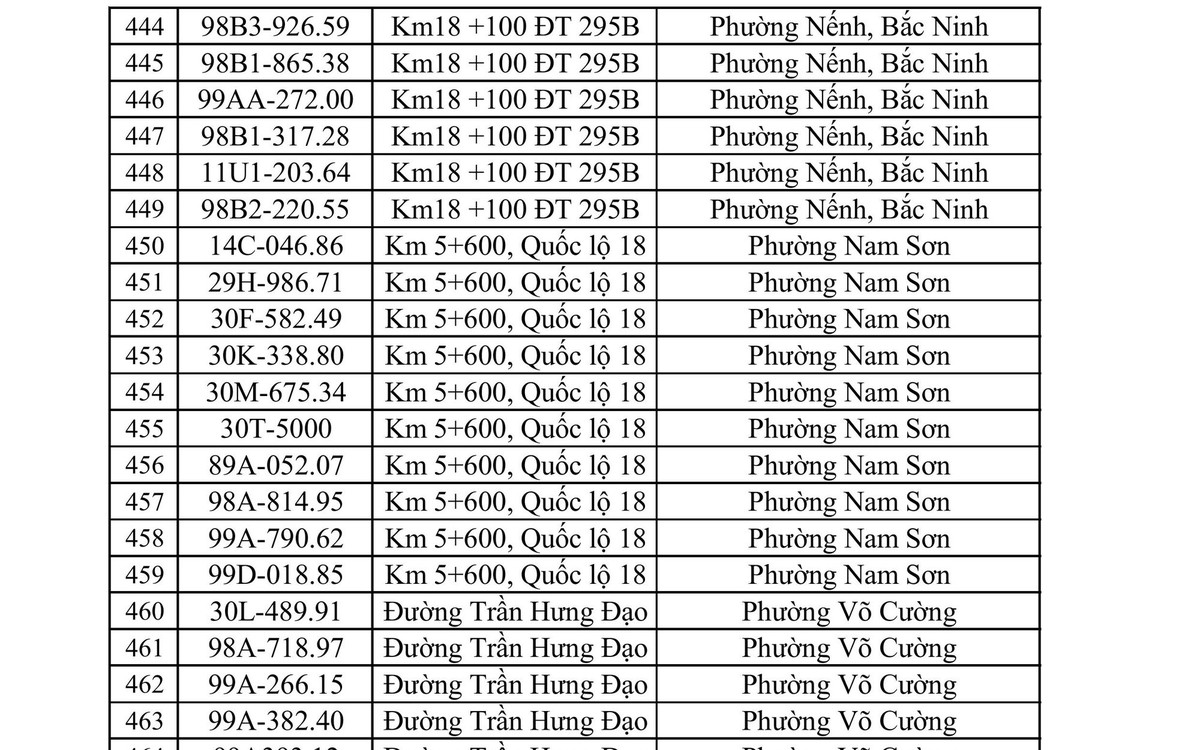 CSGT yêu cầu 831 chủ phương tiện sau đây khẩn trương nộp phạt nguội theo Nghị định 168