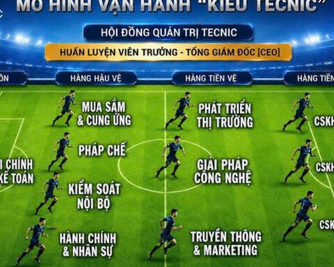 Vận hành doanh nghiệp “kiểu TECNIC”