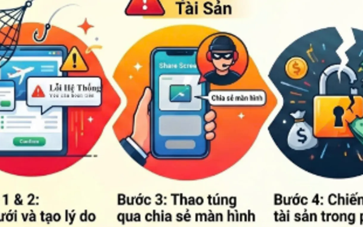Nhiều người mất hàng chục triệu đồng vì sập bẫy chiêu “hỗ trợ hoàn tiền” khi đặt phòng online