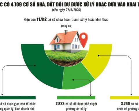 Tài sản công dôi dư: Cơ chế đặc thù sẽ “mở đường” để khai thác hiệu quả