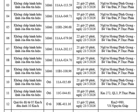 Công an yêu cầu tất cả chủ xe máy, ô tô có biển số sau đây nhanh chóng đến nộp phạt nguội theo Nghị định 168