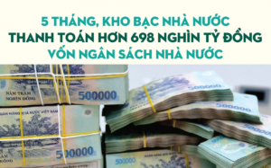 Infographics: 5 tháng, Kho bạc Nhà nước thanh toán 698.950,2 nghìn tỷ đồng vốn ngân sách nhà nước