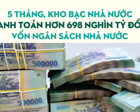 Infographics: 5 tháng, Kho bạc Nhà nước thanh toán 698.950,2 nghìn tỷ đồng vốn ngân sách nhà nước