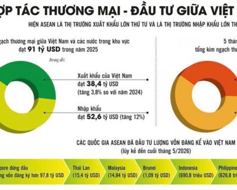 Mở rộng không gian kinh tế số, tạo động lực tăng trưởng mới cho ASEAN